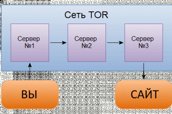 Kraken ссылка tor официальный сайт